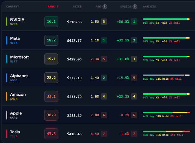 SageRanks stock ranking tool